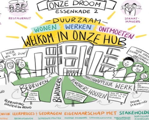 Houten - Ruimtelijke Ontwikkeling - Krooder advies en management